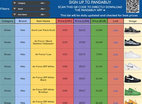 panda buy dior bag|Clean designed Pandabuy List / Pandabuy Spreadsheet with.